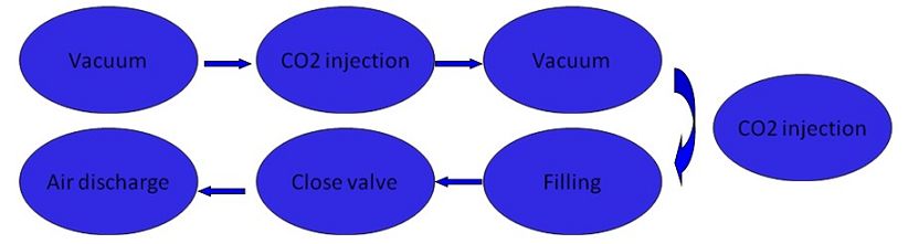 beer bottling plant equipment